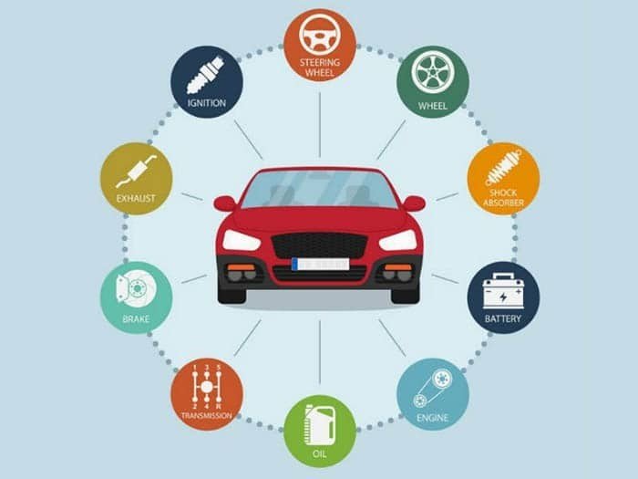 Seasonal Car Maintenance Guide